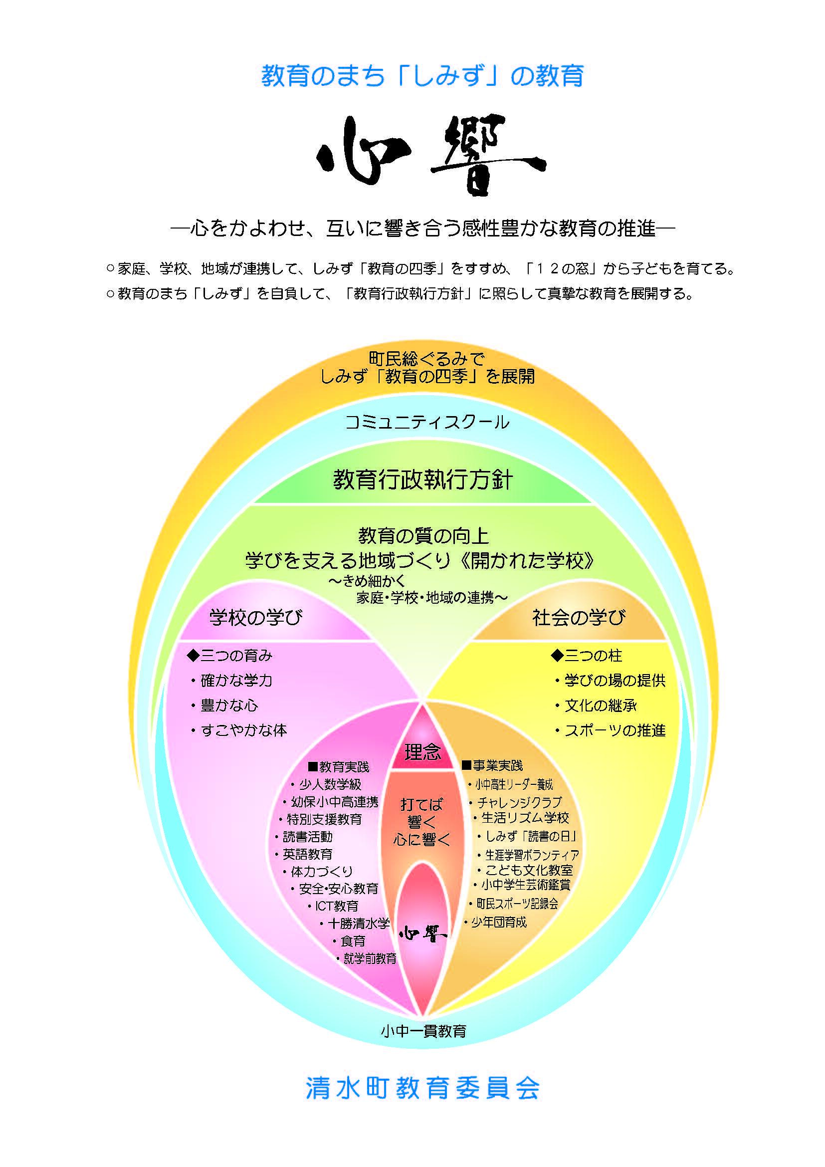 教育のまち「しみず」の教育 「心響」とは