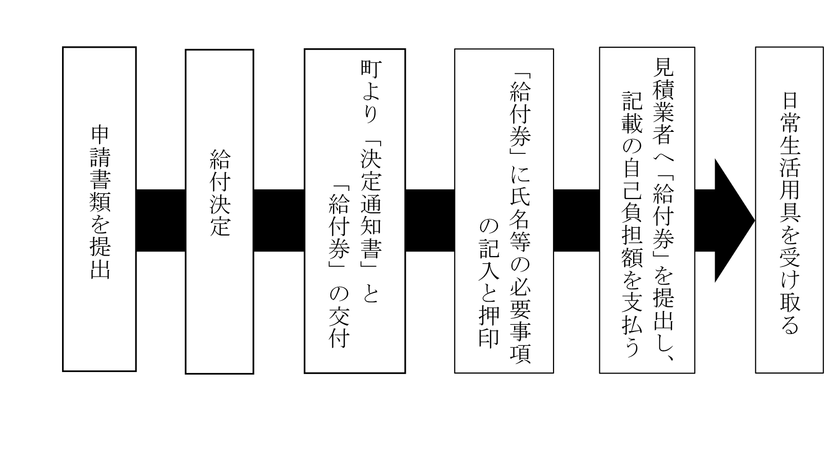 日常生活用具事業（HPver）-2.png