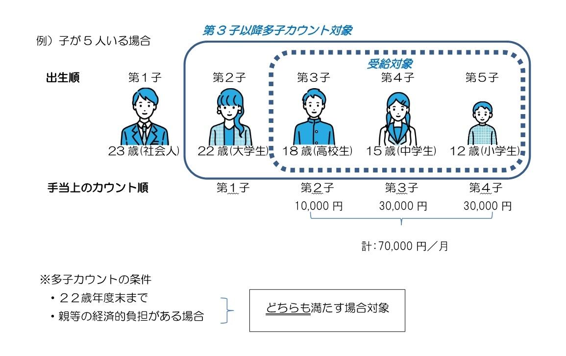 児童手当について.jpg