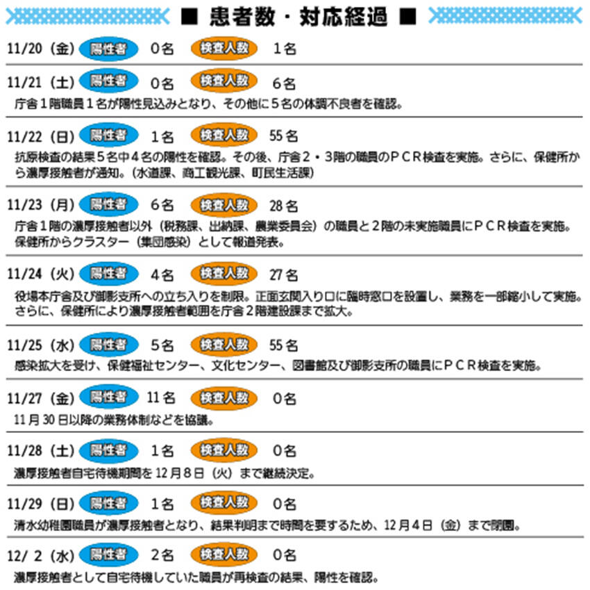 清水町職員による新型コロナウイルス集団感染事例（クラスター）について