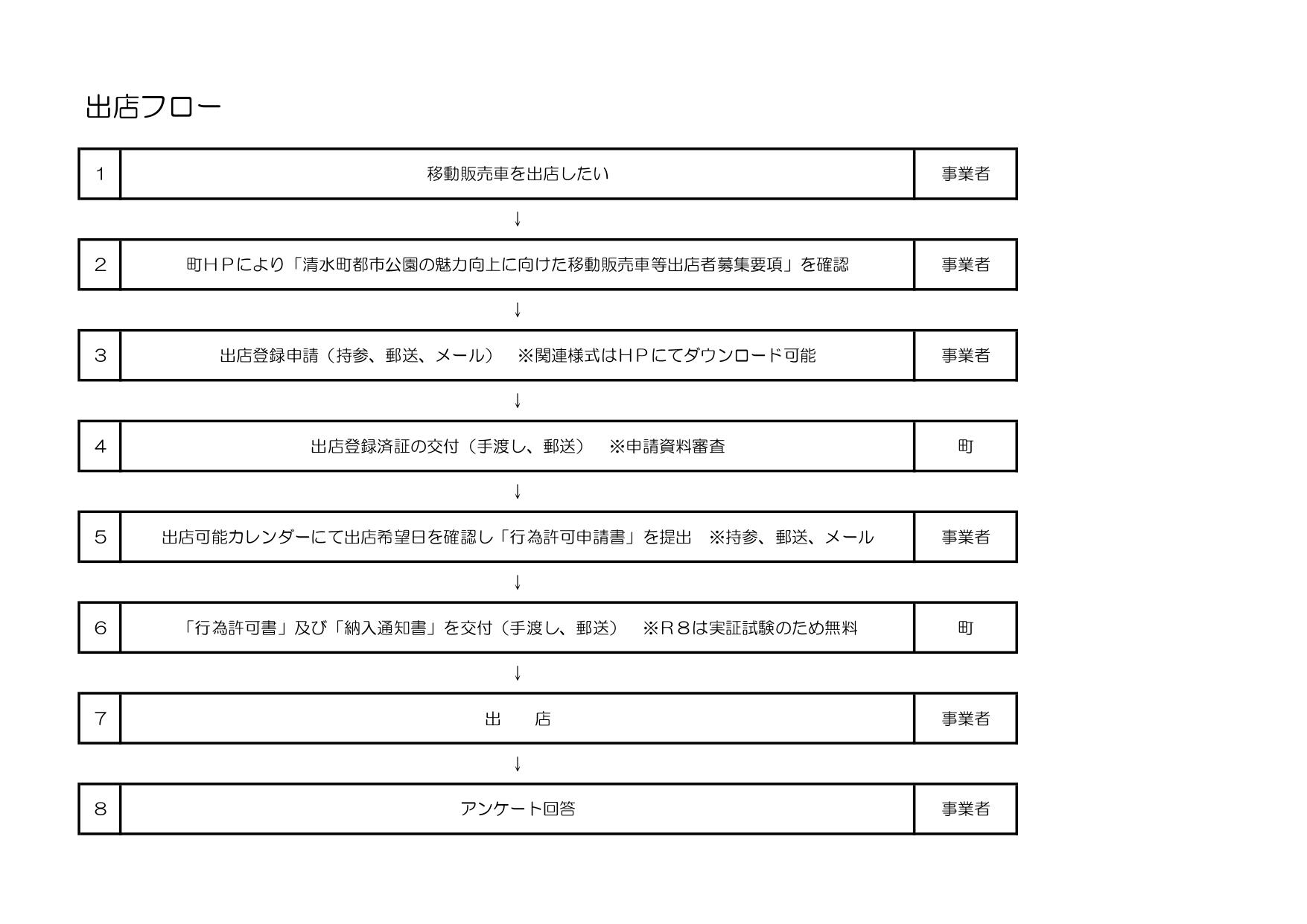 30　出店フロー図_page-0001.jpg